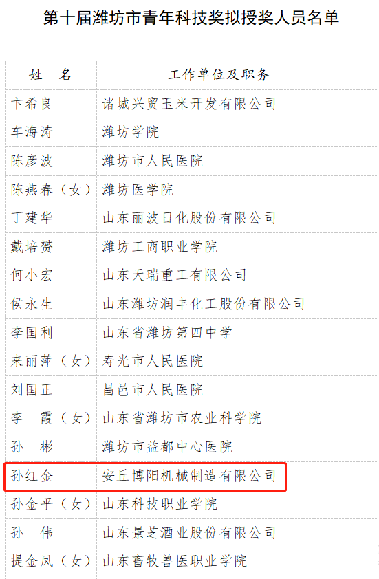 安丘博陽機(jī)械副總孫紅金榮獲第十屆濰坊市青年科技獎