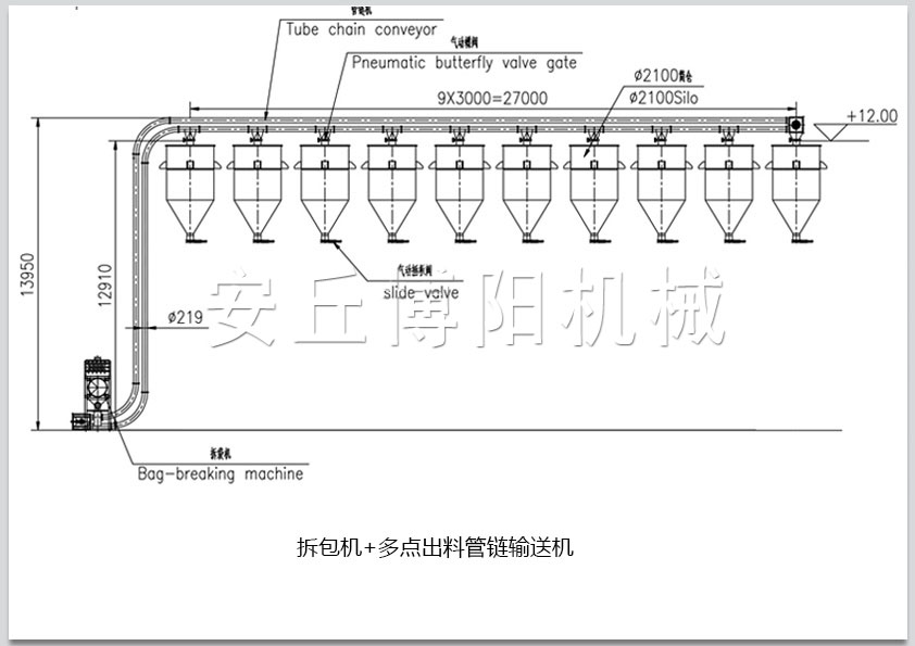 拆包機+多點出料管鏈輸送機.jpg