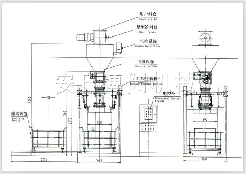 粒料噸袋包裝機1.jpg